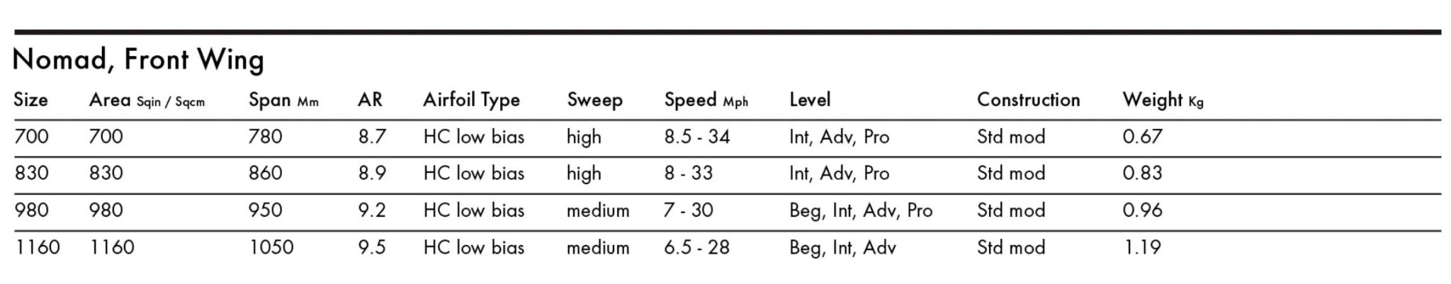 KT Nomad Carbon Foil Front Wing | Carve & Control - Surf1