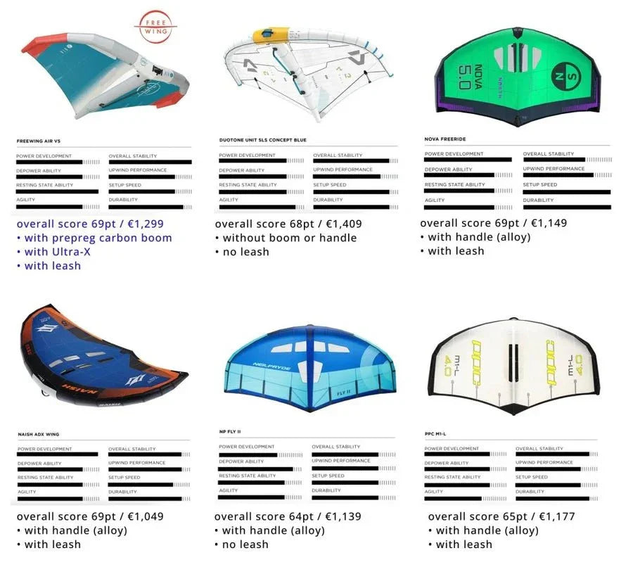 NAISH Wing - surfer ADX 2025 - Surf1