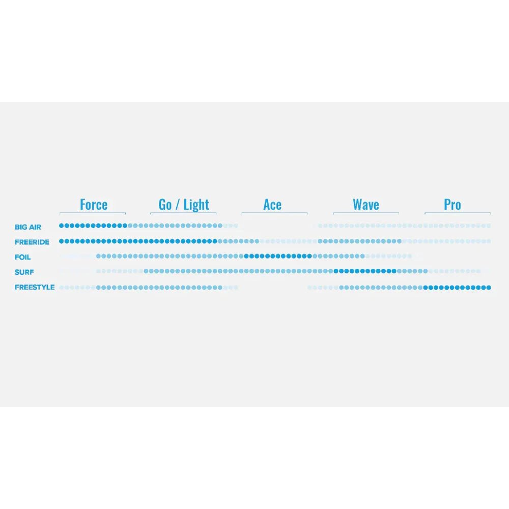 Harlem Force - Surf1