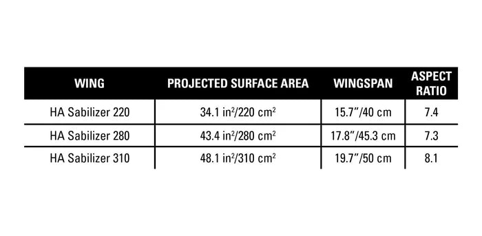 Naish HA Stabilizer - Surf1